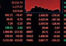 What Causes Stock Market Trading to Halt?