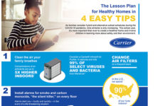 Create a Healthier Home this Back-to-School Season